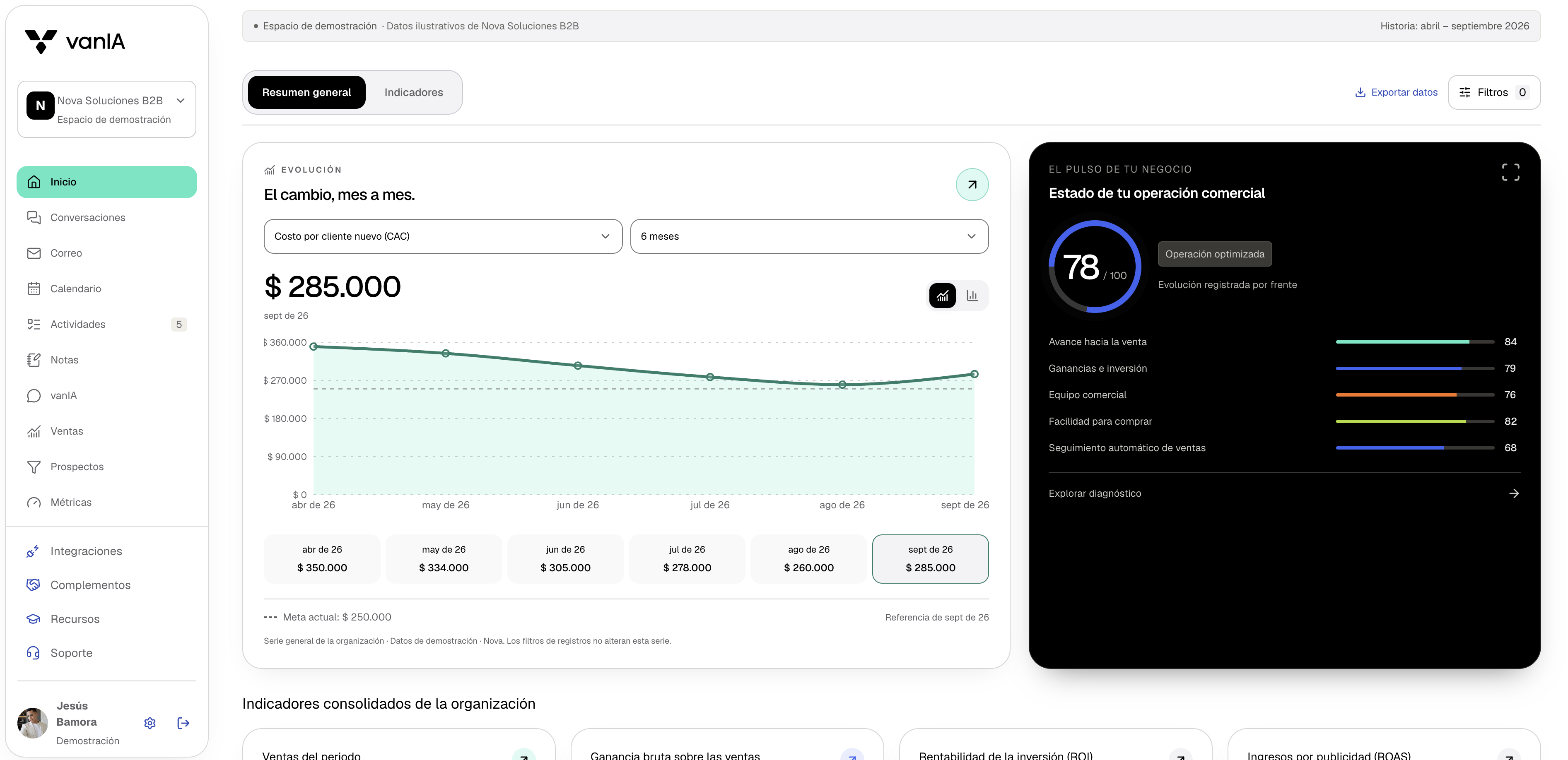 vanIA Space: conversaciones, correo, calendario, actividades, integraciones e indicadores de la operación comercial. Captura del espacio de demostración.